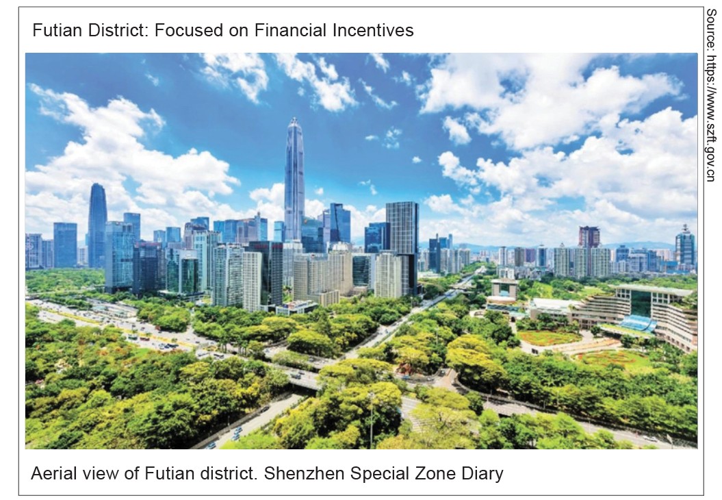 Futian District, Shenzhen